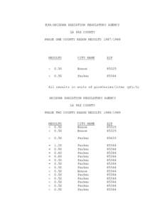 EPA/ARIZONA RADIATION REGULATORY AGENCY LA PAZ COUNTY PHASE ONE COUNTY RADON RESULTS[removed]RESULTS