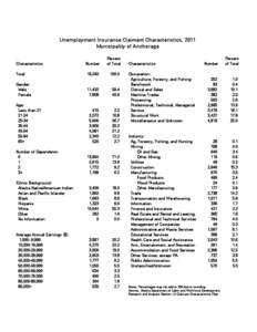 Unemployment Insurance Claimant Characteristics, 2011 Municipality of Anchorage Characteristics Total Gender: Male