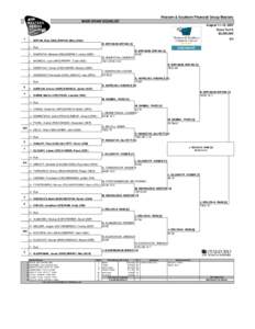 Western & Southern Financial Group Masters MAIN DRAW DOUBLES August 11-19, 2007