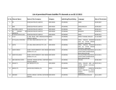 List of permitted Private Satellite TV channels as on[removed]Sr. No. Channel Name Name of the Company  Category