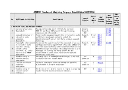 ANTEP Needs and Matching Program PossibilitiesNo. ANTEP Needs inSpecification