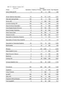 MIT UA - Finboard - Summer 2013 Allocations Group Active Minds @ MIT  Requests