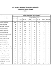 [removed]Az eljárás időtartama a helyi bíróságoknál befejezett ( magánvádas ) büntető ügyekben 2012 Befejezett ( magánvádas ) büntető peres ügyek ebből az eljárás időtartama