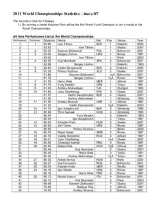 2011 World Championships Statistics – Men’s HT The records to look for in Daegu: 1) By winning a medal Krisztian Pars will be the first World Youth Champion to win a medal at the World Championships  All time Perform