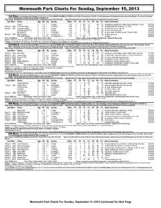 Monmouth Park Charts For Sunday, September 15, 2013 1st Race. Five And One Half Furlongs (Run Up 32 Feet) (1:[removed]MAIDEN CLAIMING S $75,000-Purse $35,000. (Purse Reflects $7,000 N. J. Bred Enhancement) For Registered N