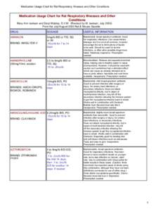 Medication Usage Chart for Rat Respiratory Illnesses and Other Conditions
