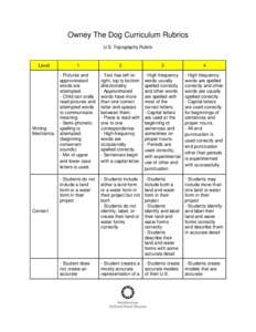 Owney The Dog Curriculum Rubrics U.S. Topography Rubric Level  Writing