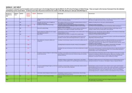 NORWAY - NCP INPUT The Common Framework was the template used to provide input to the Strategic Research Agenda (SRA) for the JPI Cultural Heritage and Global Change. These are inputs to the Common Framework from the ind
