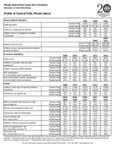 Rhode Island Kids Count 2014 Factbook Indicators of Child Well-Being Profile of Central Falls, Rhode Island Census-Based Indicators Central Falls