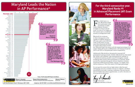 Maryland Leads the Nation in AP Performance* For the third consecutive year, Maryland Ranks #1 in Advanced Placement (AP) Exam