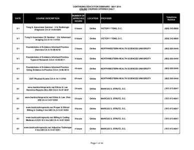 CONTINUING EDUCATION SEMINARS - MAY 2014 ONLINE COURSES OFFERED DAILY DATE  COURSE DESCRIPTION