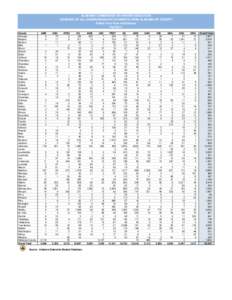 ALABAMA COMMISSION ON HIGHER EDUCATION SOURCES OF ALL UNDERGRADUATE STUDENTS FROM ALABAMA BY COUNTY Public Four-Year Institutions Fall 2011 County Autauga