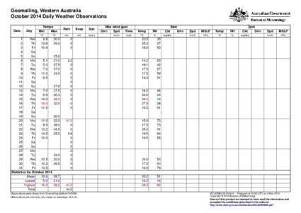 Goomalling, Western Australia October 2014 Daily Weather Observations Date Day