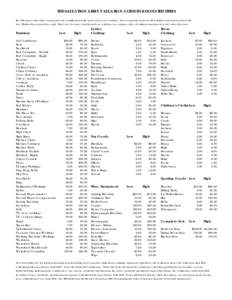 THE SALVATION ARMY VALUATION GUIDE FOR DONATED ITEMS The following is a list of the average prices in our thrift stores if the items are in good condition. New or expensive items would be higher and damaged material less