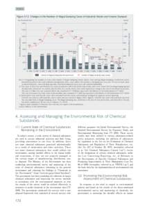 FY2010  Figure 3-12 Changes in the Number of Illegal Dumping Cases of Industrial Waste and Volume Dumped (ten thousand tons)  (cases)