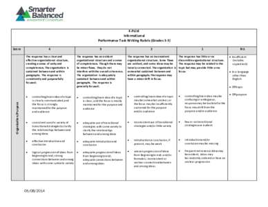 4-Point Informational Performance Task Writing Rubric (Grades 3-5) Organization/Purpose