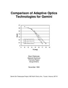 Comparison of Adaptive Optics Technologies for GeminiStrehl