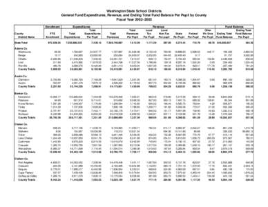 Washington State School Districts General Fund Expenditures, Revenue, and Ending Total Fund Balance Per Pupil by County Fiscal Year 2002–2003 Enrollment County District Name