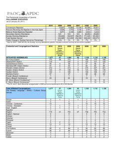 Fellowship Stats 2010 at Jan[removed]xls