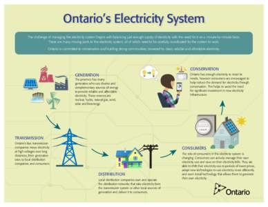 Ontario’s Electricity System The challenge of managing the electricity system begins with balancing just enough supply of electricity with the need for it on a minute-by-minute basis. There are many moving parts to the