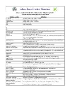 Indiana Academic Standards for Mathematics – Adopted April 2014 Glossary and Vocabulary Words – Draft[removed]Word or Symbol 