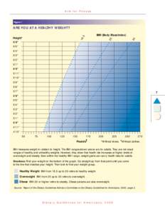 Aim for Fitness  Figure 1 ARE YOU AT A HEALTHY WEIGHT?