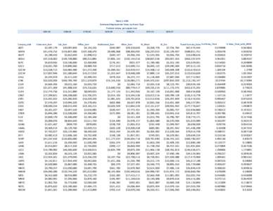 Table[removed]Estimated Replacement Value, by Room Type Formula values, per square foot: $[removed]Campus_code