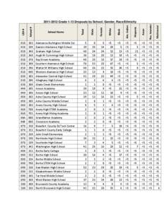 Rowan–Salisbury School System / Laramie County School District Number 1 / State governments of the United States / Wyoming / Education in the United States