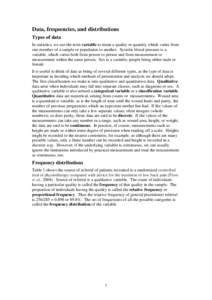 Data, frequencies, and distributions Types of data In statistics, we use the term variable to mean a quality or quantity which varies from one member of a sample or population to another. Systolic blood pressure is a var