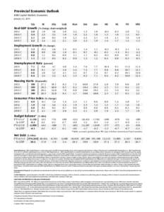 Provincial Economic Outlook BMO Capital Markets Economics January 23, 2015 Cda