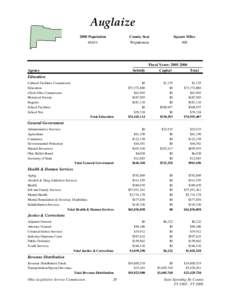 Auglaize 2000 Population 46,611 County Seat Wapakoneta