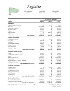 Auglaize County /  Ohio / Oklahoma state budget