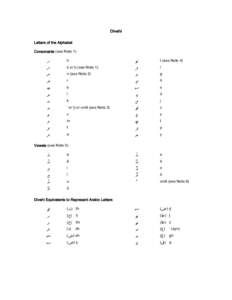 Divehi romanization table