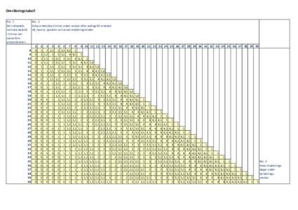 Omräkningstabell Kol. 1 Den sökandes normalarbetstid i timmar per vecka före