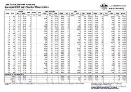 Lake Grace, Western Australia December 2014 Daily Weather Observations Observations from two sites close together within the town. Date