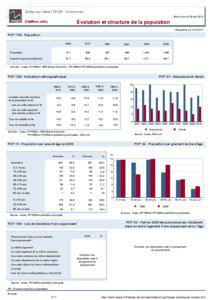 Dossier local - Commune - Gresy-sur-Isere