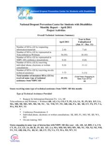 National Dropout Prevention Center for Students with Disabilities Monthly Report – April 2011 Project Activities Overall Technical Assistance Summary  Number of SEAs (LEAs) requesting