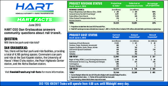 PROJECT REVENUE STATUS  Projections to Date 1  Collected or