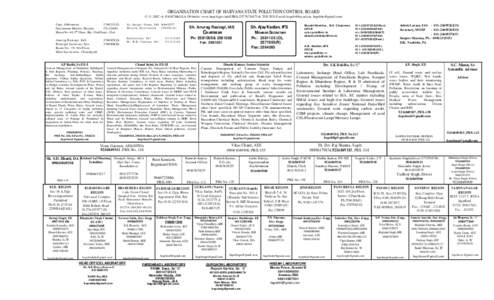 ORGANISATION CHART OF HARYANA STATE POLLUTION CONTROL BOARD C-11, SEC- 6, PANCHKULA (Website: www.hspcb.gov.in)(EPBX & E.mail: ,  Capt. AbhimanyuO) Environme