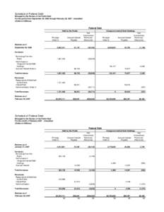 Schedule of Federal Debt Managed by the Bureau of the Public Debt For the period from September 30, 2006 through February 28, [removed]Unaudited (Dollars in Millions)  Federal Debt