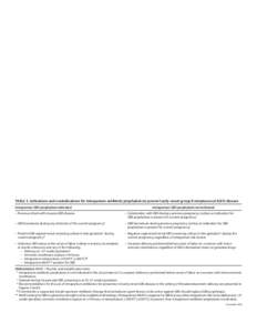 TABLE 3. Indications and nonindications for intrapartum antibiotic prophylaxis to prevent early-onset group B streptococcal (GBS) disease