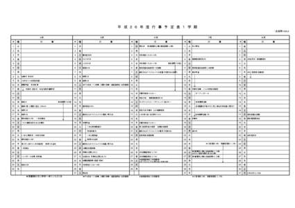 平　成　２　６　年　度　行　事　予　定　表　１　学　期　　 （生徒用）H24_4 ４月 日  曜