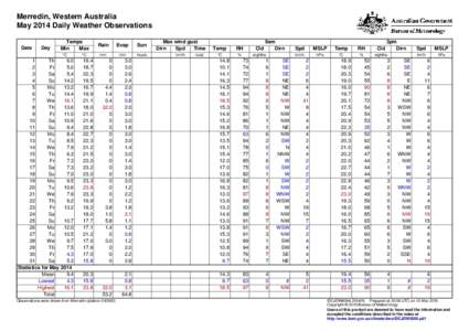 Merredin, Western Australia May 2014 Daily Weather Observations Date Day