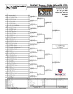 Royal Bank of Scotland Challenger – Singles / ATP Challenger Tour