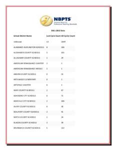 [removed]Data School District Name Last Cycle Count All Cycles Count  Unknown