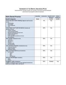 SUMMARY OF THE DENTAL INSURANCE PLAN  Executive Branch AFSCME–covered, Non-Contract, and UE/IUP–covered employees Judicial Branch and Legislative Branch employees  Delta Dental Premier