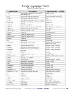 Foreign Language Terms Table 2: Product Names Trade Name Antigen(s)