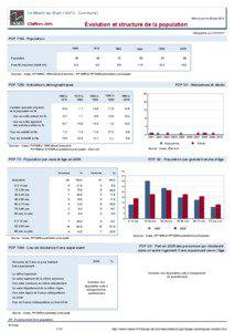 Dossier local - Commune - Le Mesnil-au-Grain