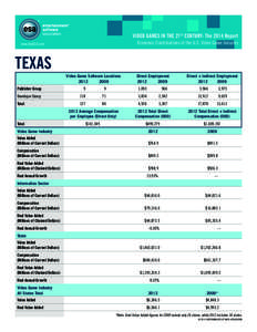 VIDEO GAMES IN THE 21ST CENTURY: The 2014 Report Economic Contributions of the U.S. Video Game Industry www.theESA.com  TEXAS