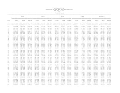 ESTIMATES OF THE POPULATION BY AGE, SEX, AND RACE/ETHNICITY FOR JULY 1, 2012 FOR STATE OF TEXAS ____________________________________________________________________________________________________________________________